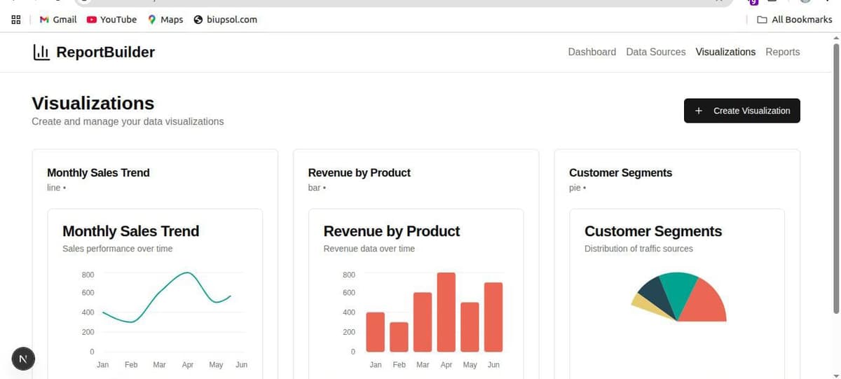 Biup Reporter Dashboard Preview